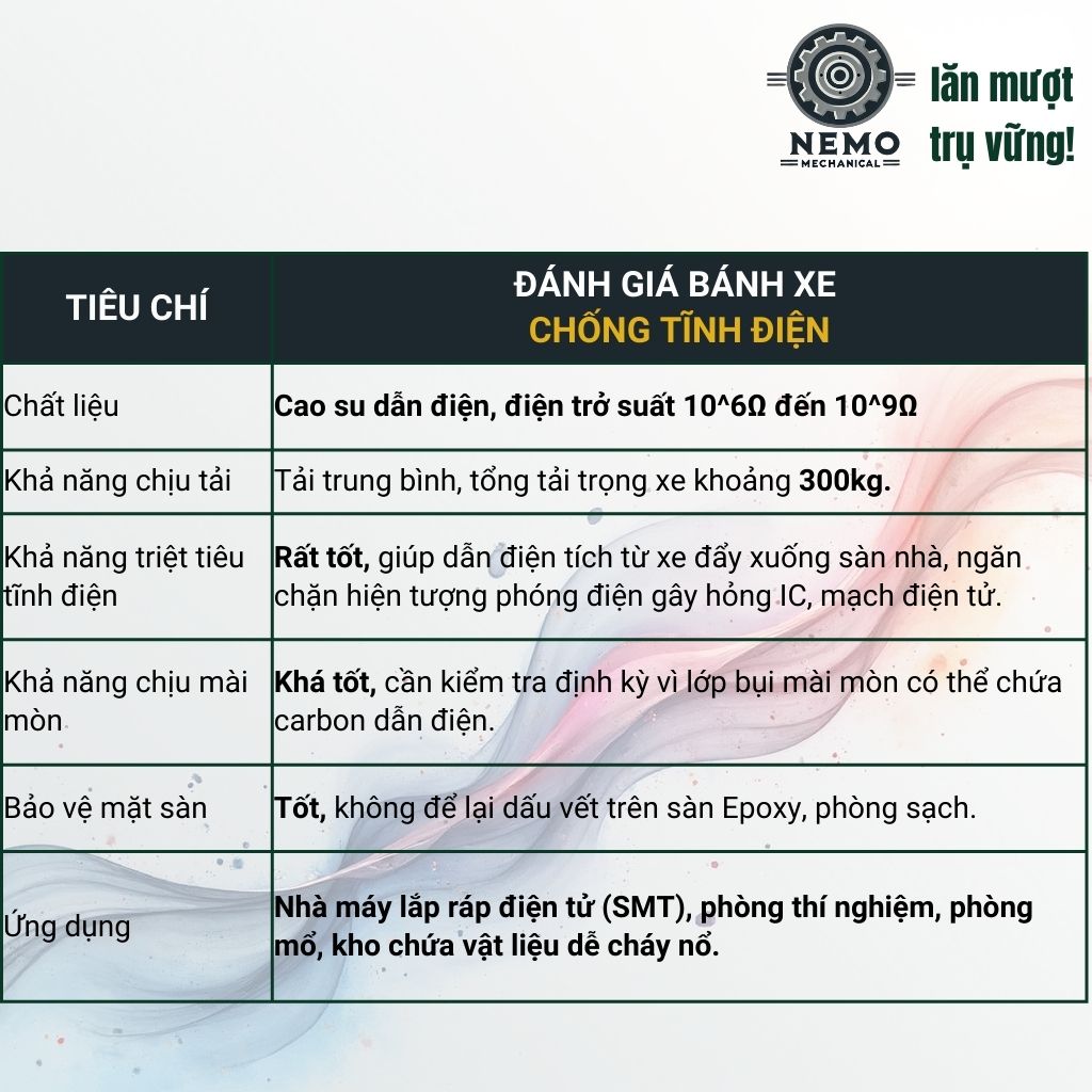 Bánh Xe Chống Tĩnh Điện ESD – Chuyên Dụng Phòng Sạch & Linh Kiện Điện Tử (D75, D100, D125)